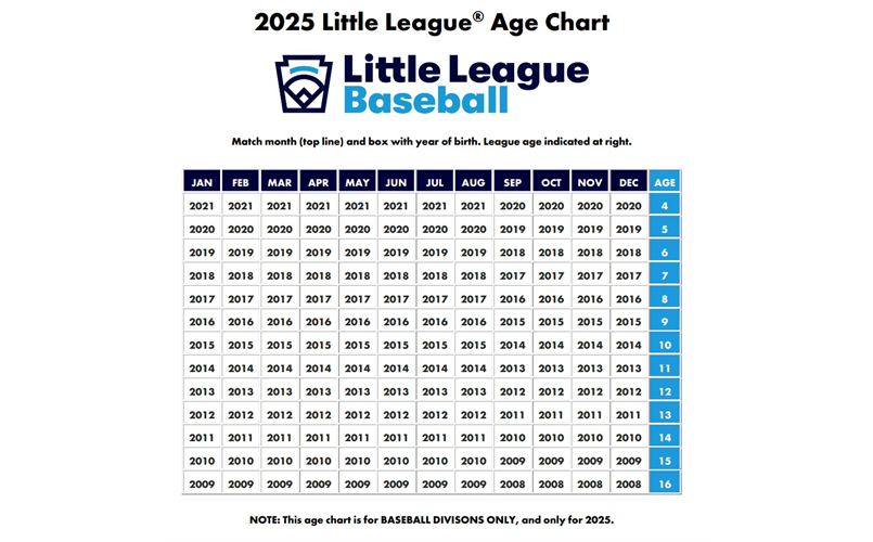 2025 Baseball Age Chart
