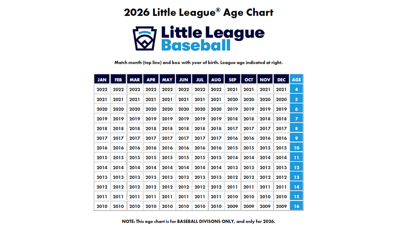 2026 Baseball Age Chart